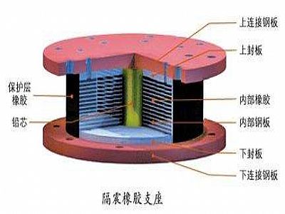 武汉通过构建力学模型来研究摩擦摆隔震支座隔震性能