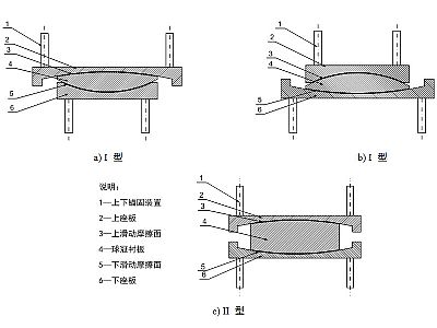 武汉建筑摩擦摆隔震支座分类、标记、规格